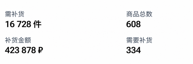 计算补货数量与金额