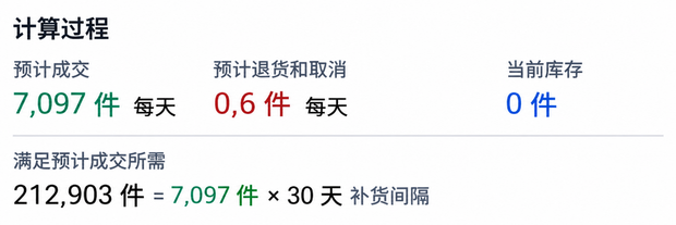 每件商品的详细补货计算