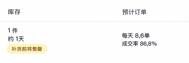 找出需要补货的商品