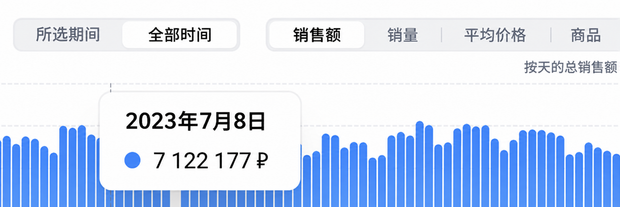 类目销售历史与季节性