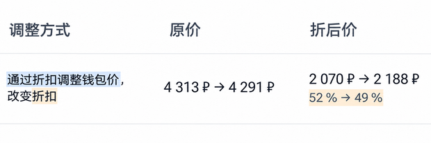 查看价格变动记录及原因