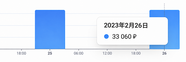 商品预估损失销售额