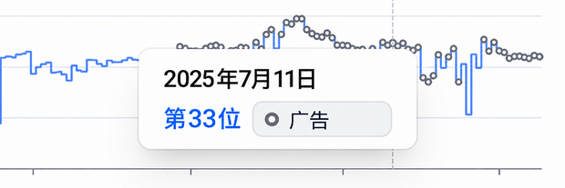商品在关键词搜索中的排名