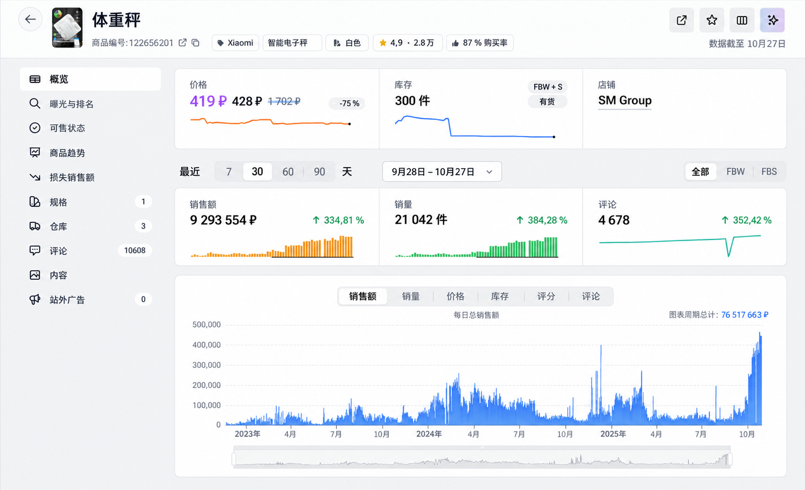 掌握每件商品的表现