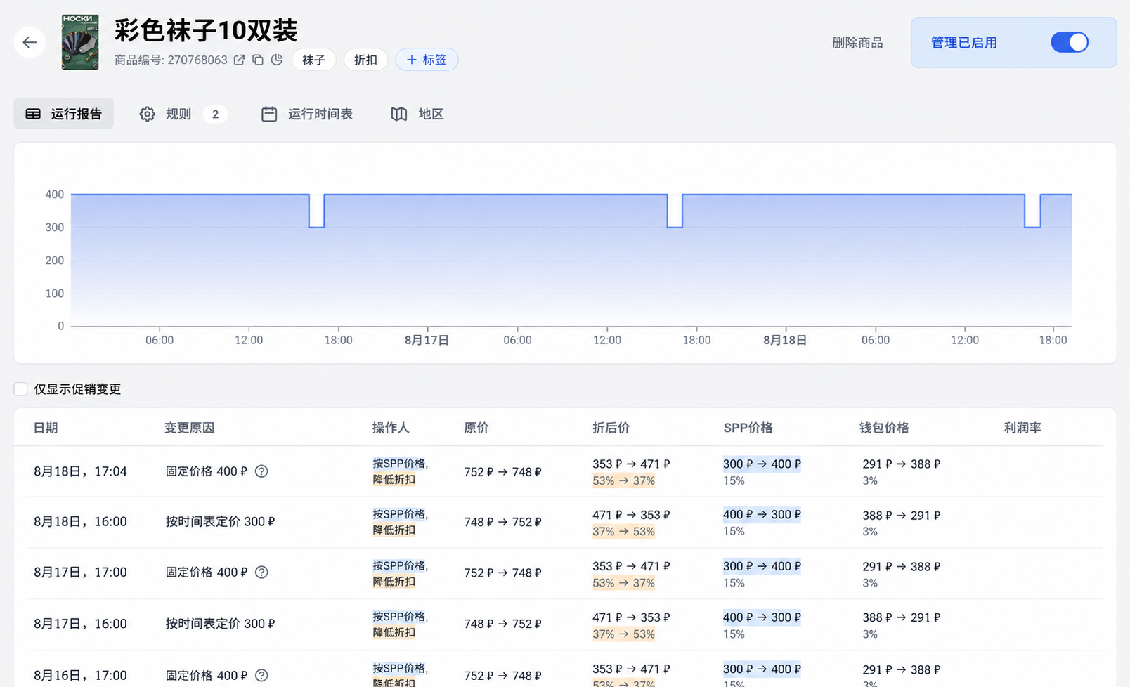 掌控商品价格