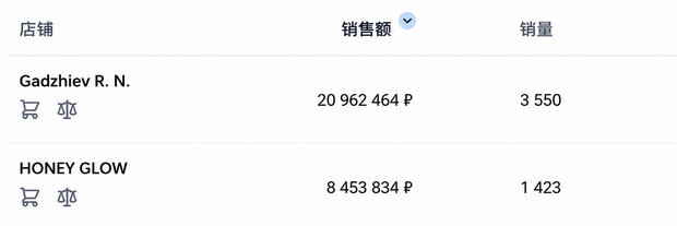 竞争对手在关键词搜索中的曝光