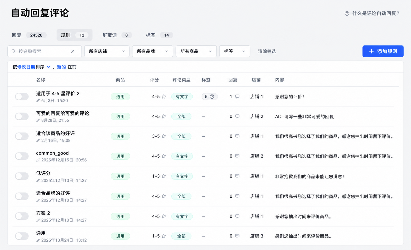 提升商品信任度并管理品牌声誉